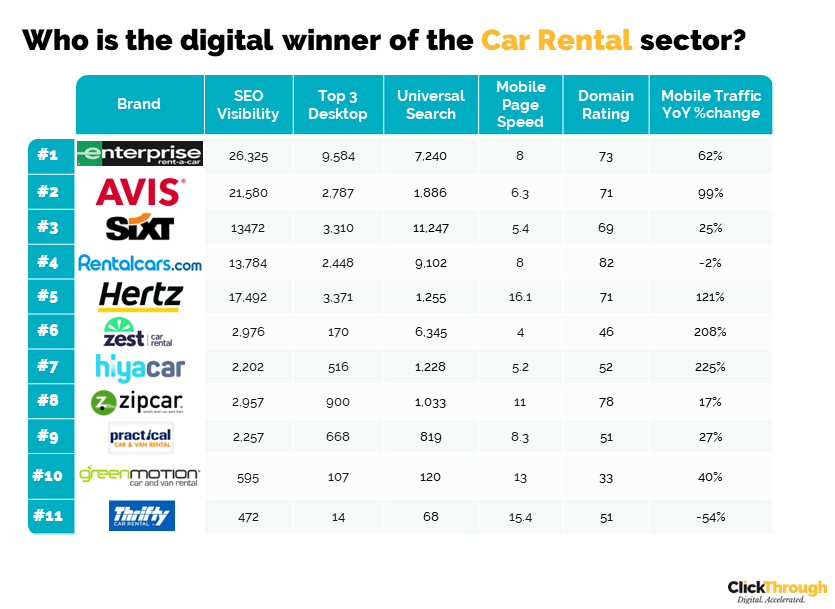 uk-car-rental-companies-digital-marketing-benchmark-report-q3-2022